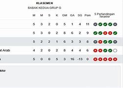 Klasemen Liga Piala Dunia 2022